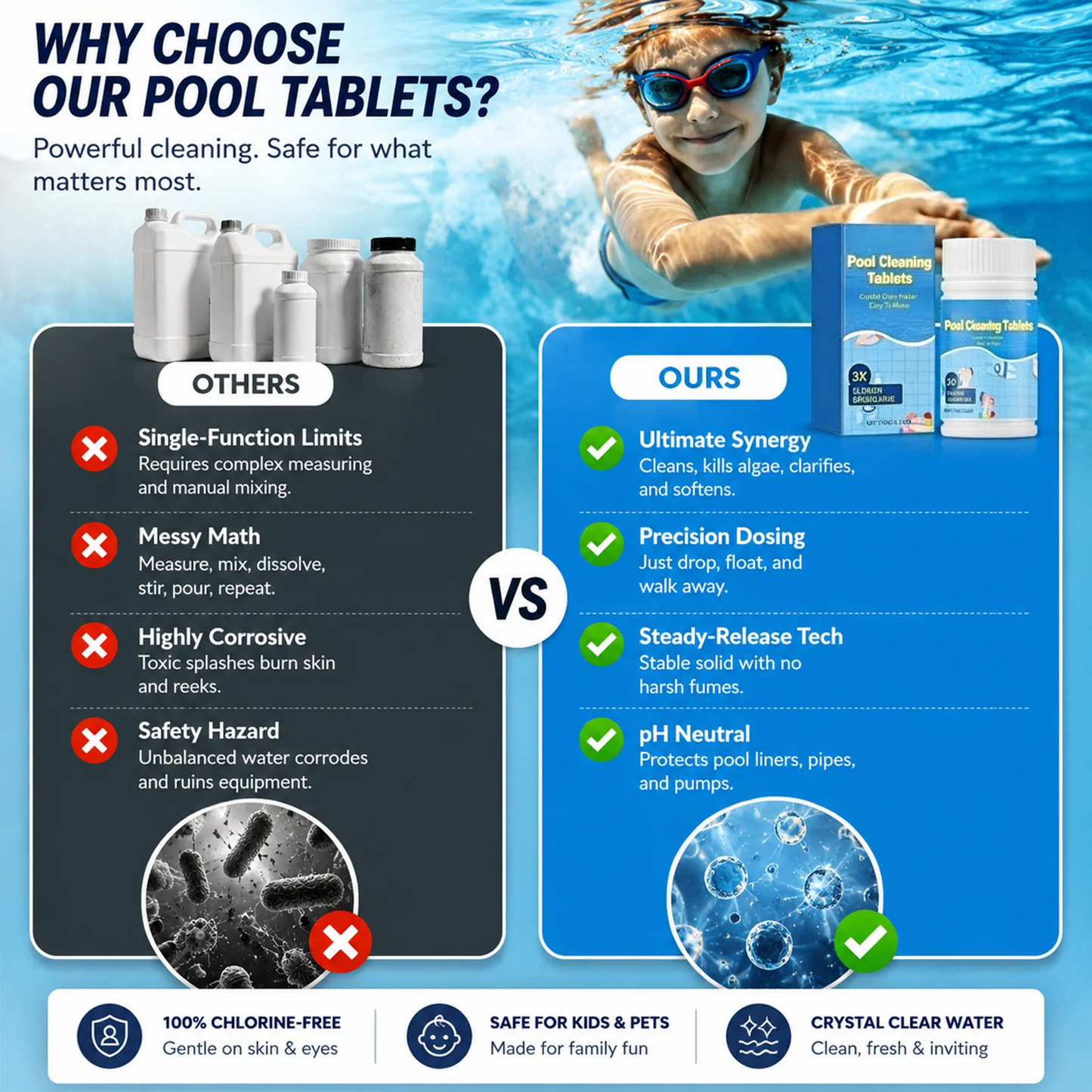 The Next-Gen Pool Purifier is here  2X Stronger Algae Control, Gentle & Safe for Kids!